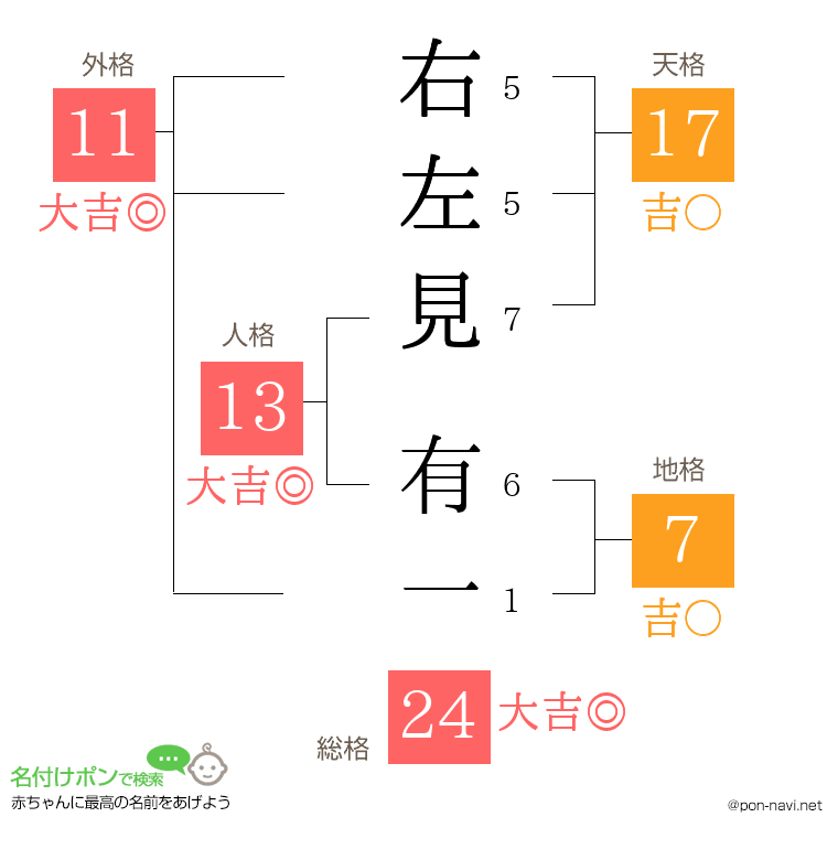 右左見 有一さんの姓名判断結果