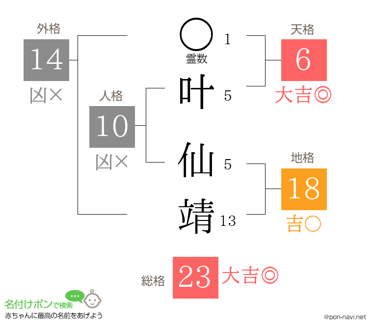 叶 仙靖さんの姓名判断結果