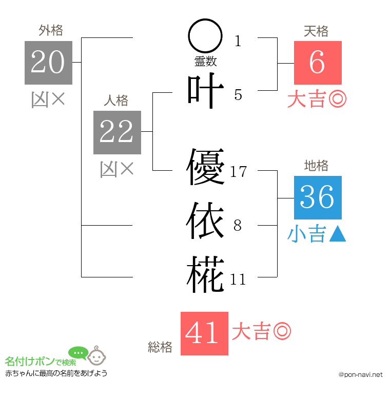 叶 優依椛さんの姓名判断結果