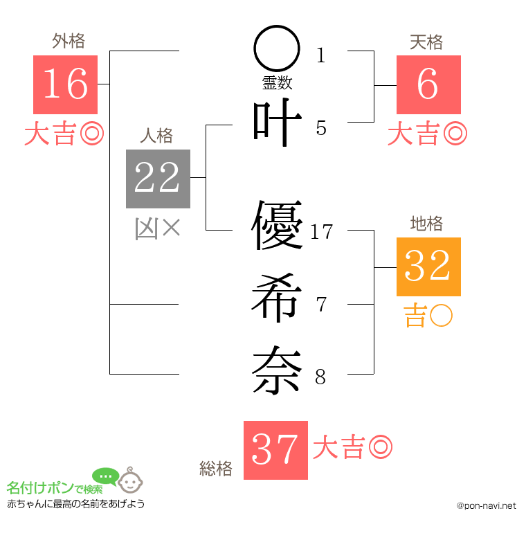 叶 優希奈さんの姓名判断結果