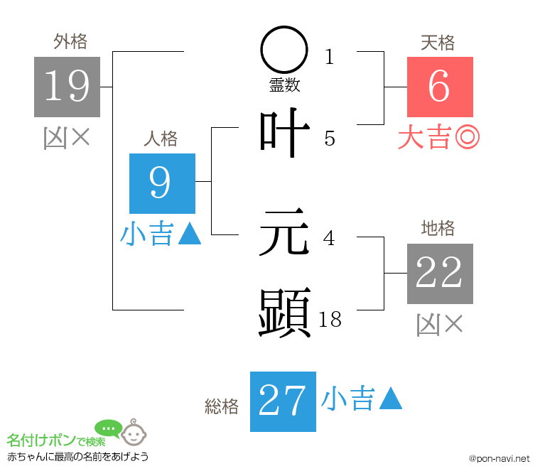 叶 元顕さんの姓名判断結果