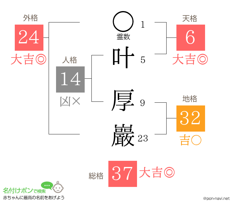 叶 厚巖さんの姓名判断結果