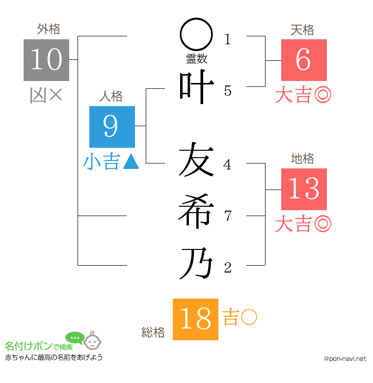 叶 友希乃さんの姓名判断結果
