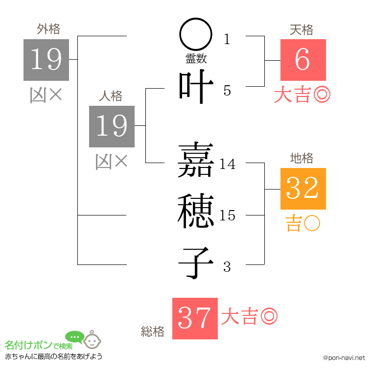 叶 嘉穂子さんの姓名判断結果