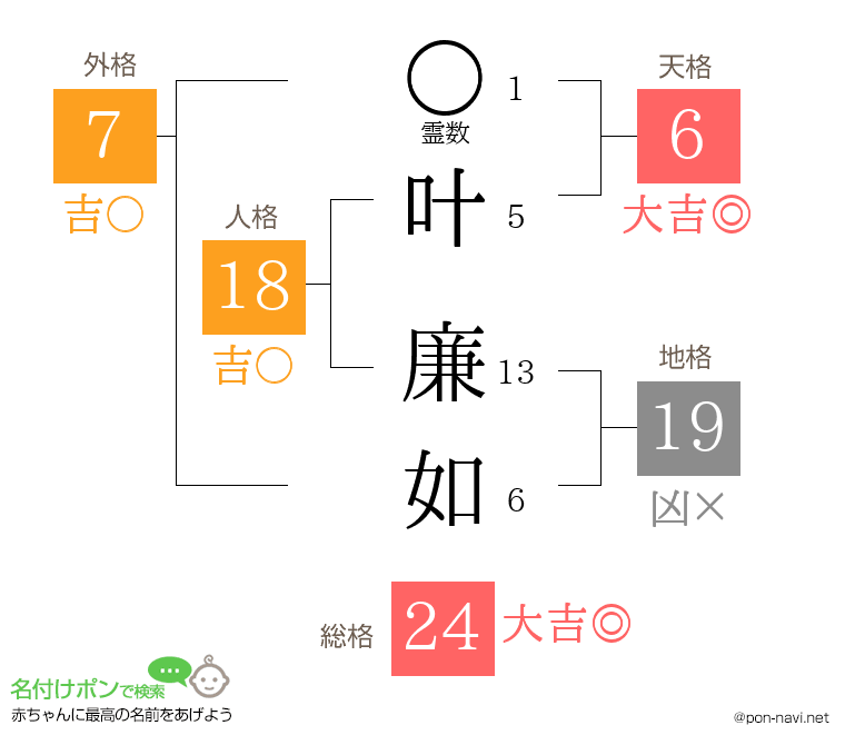 叶 廉如さんの姓名判断結果