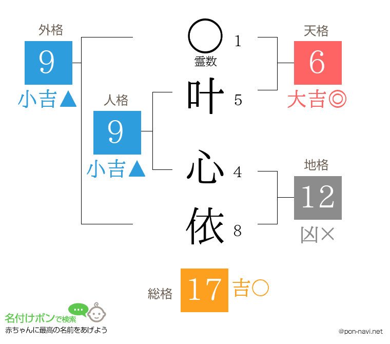 叶 心依さんの姓名判断結果