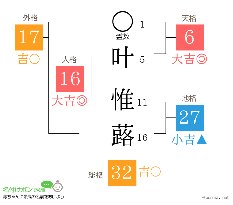 叶 惟蕗さんの姓名判断結果