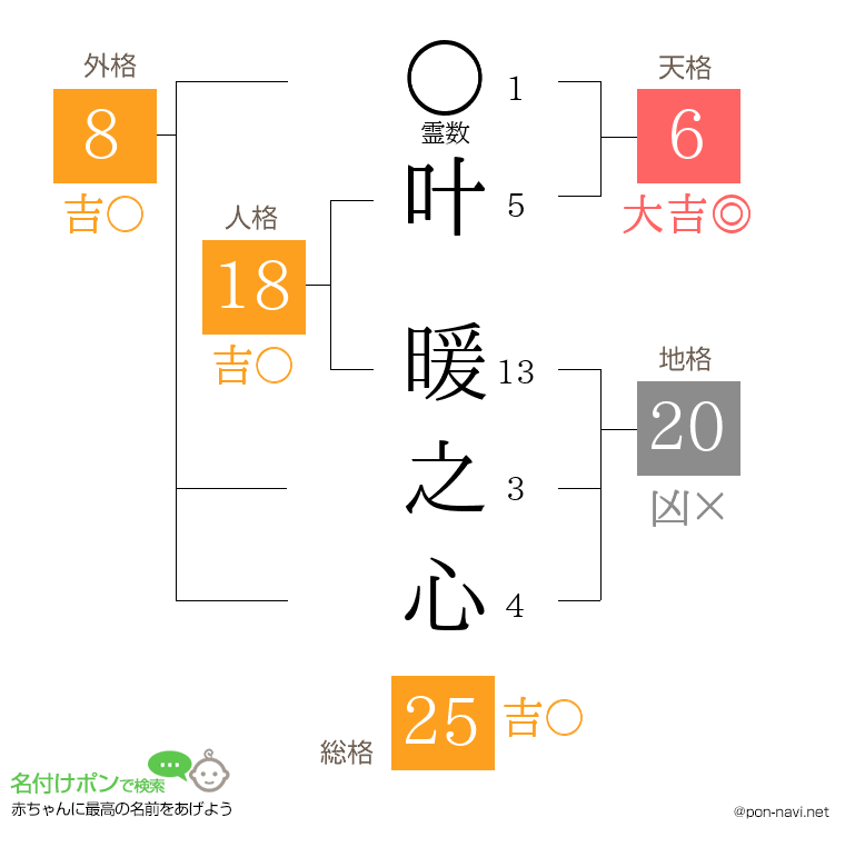 叶 暖之心さんの姓名判断結果