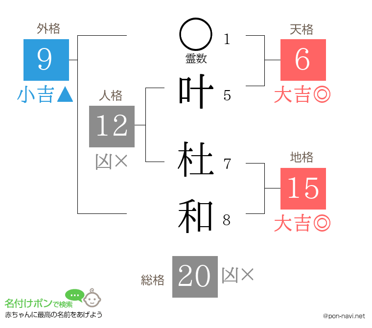 叶 杜和さんの姓名判断結果