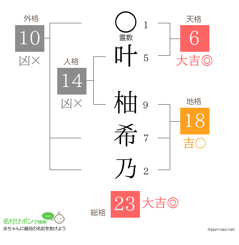 叶 柚希乃さんの姓名判断結果