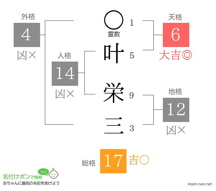 叶 栄三さんの姓名判断結果