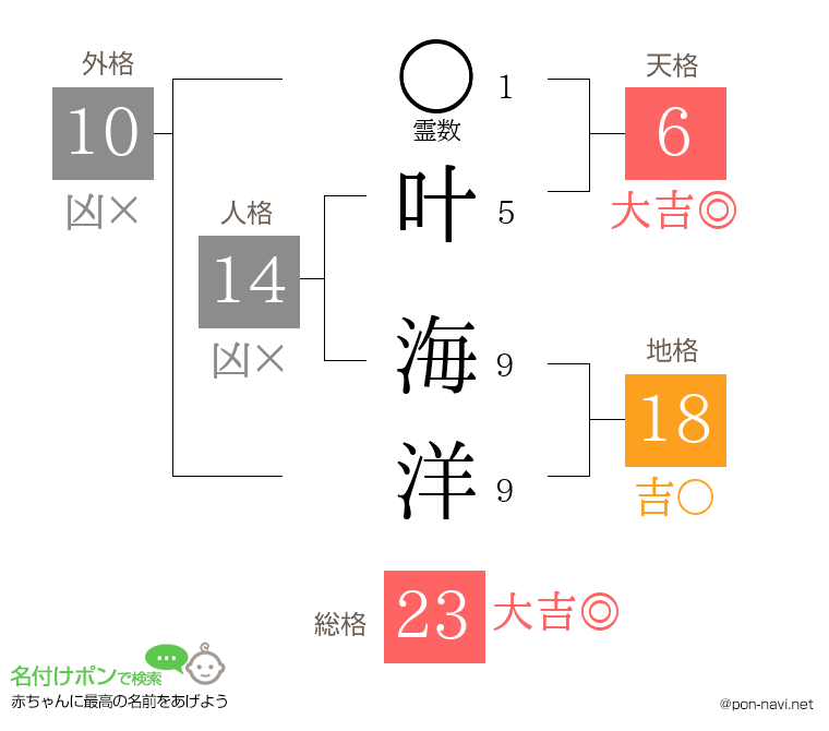 叶 海洋さんの姓名判断結果