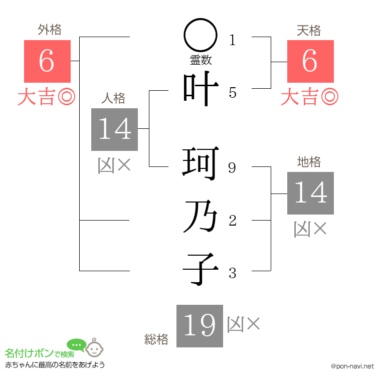 叶 珂乃子さんの姓名判断結果
