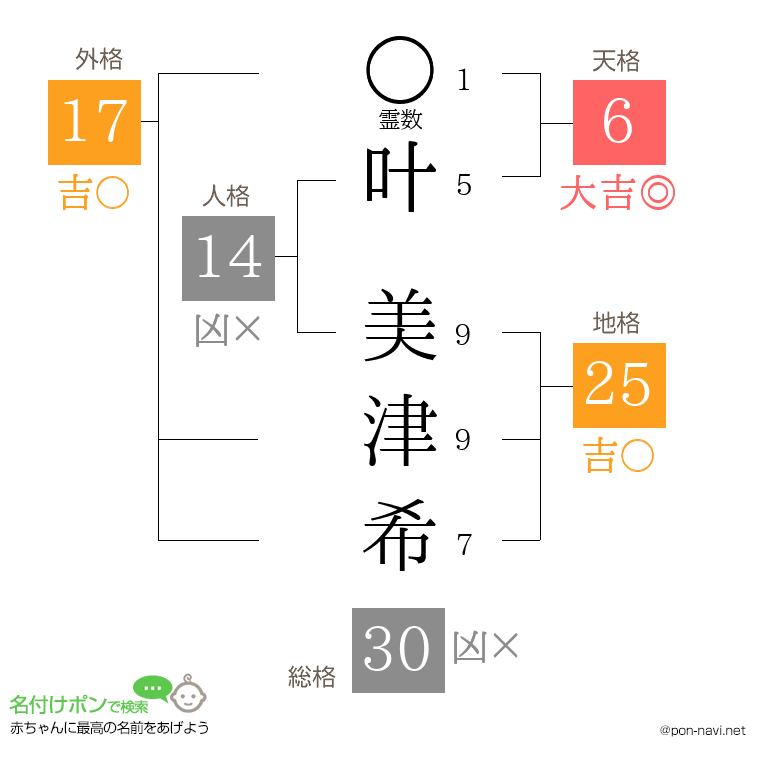 叶 美津希さんの姓名判断結果