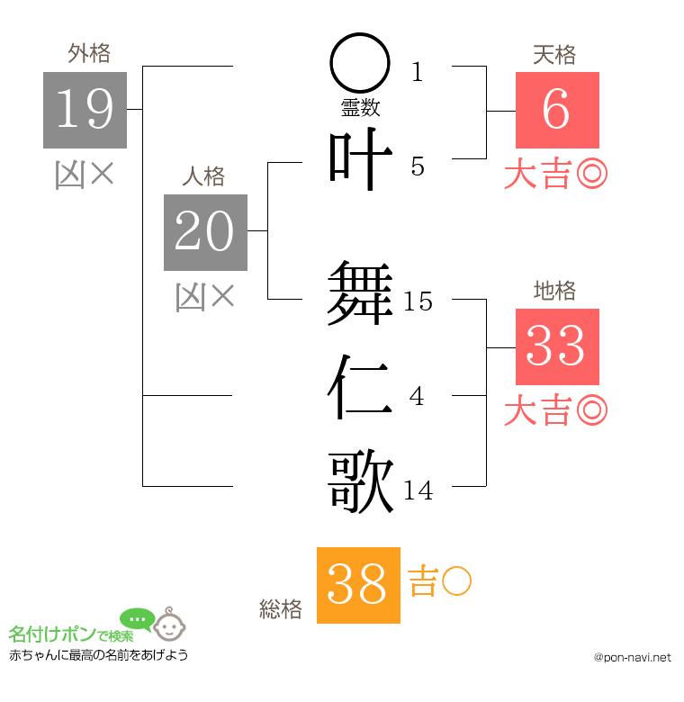叶 舞仁歌さんの姓名判断結果