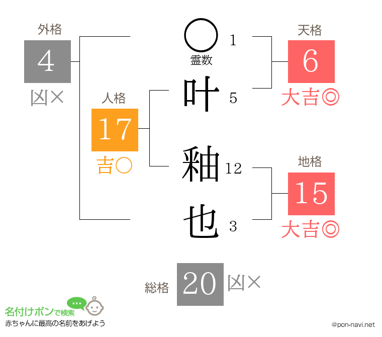 叶 釉也さんの姓名判断結果