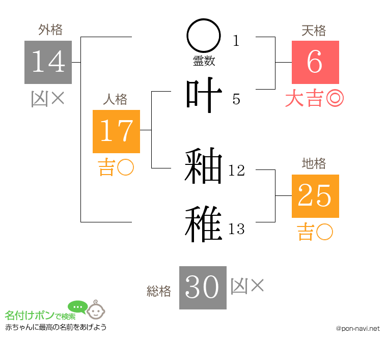 叶 釉稚さんの姓名判断結果