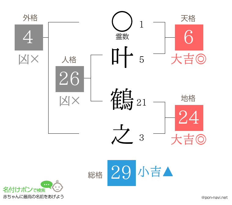 叶 鶴之さんの姓名判断結果