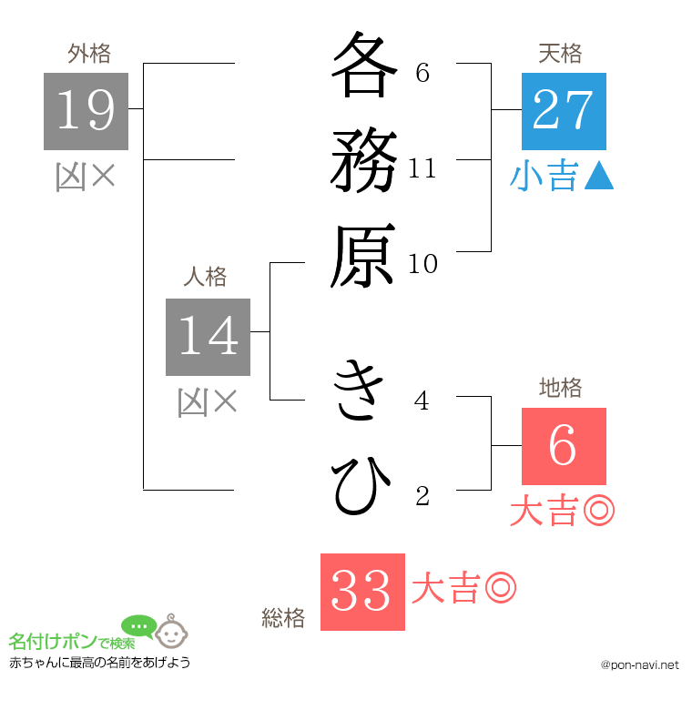 各務原 きひさんの姓名判断結果