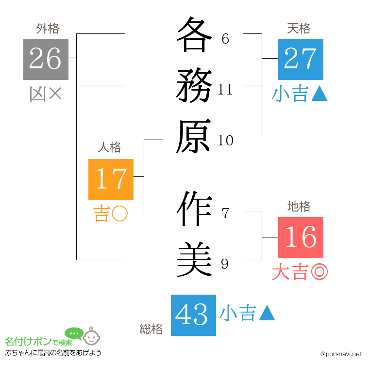 各務原 作美さんの姓名判断結果