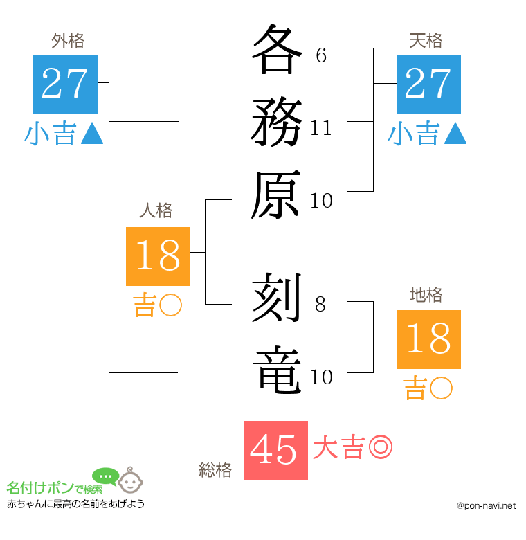 各務原 刻竜さんの姓名判断結果