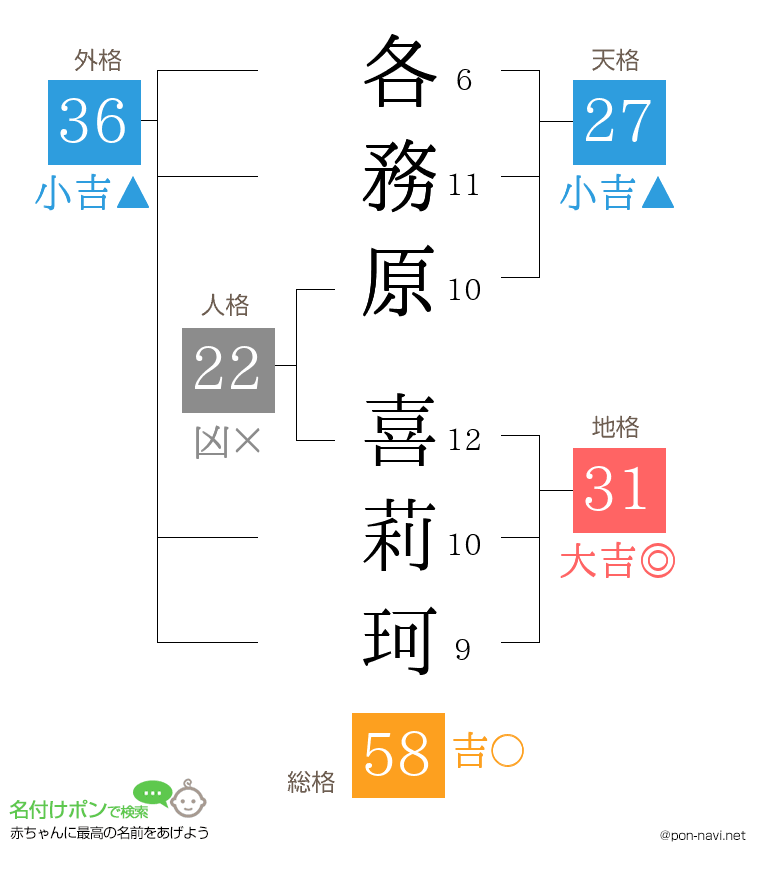 各務原 喜莉珂さんの姓名判断結果