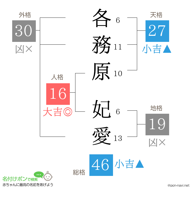各務原 妃愛さんの姓名判断結果