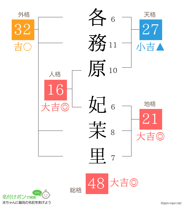 各務原 妃茉里さんの姓名判断結果