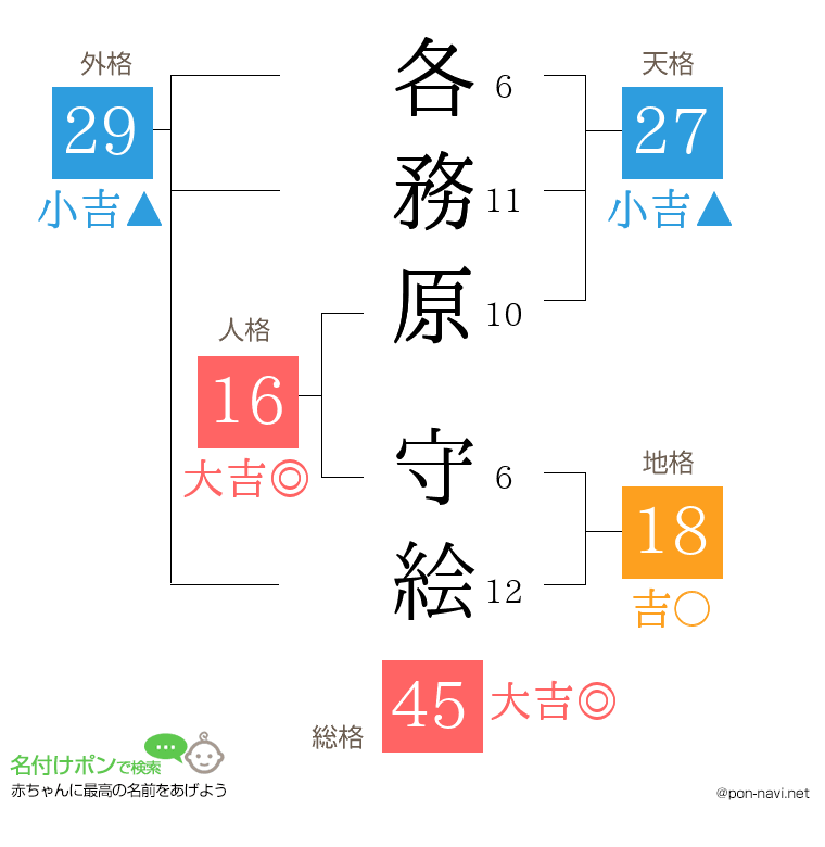 各務原 守絵さんの姓名判断結果