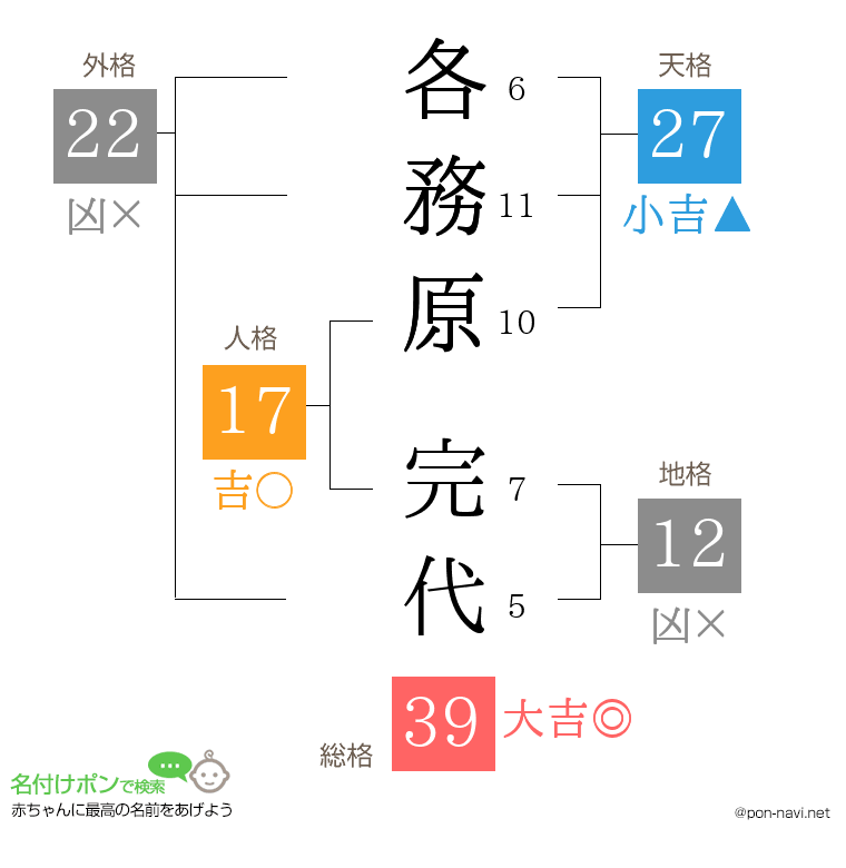 各務原 完代さんの姓名判断結果