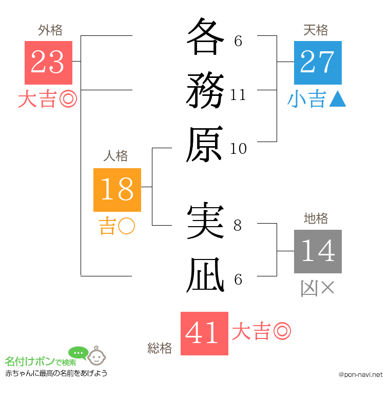 各務原 実凪さんの姓名判断結果