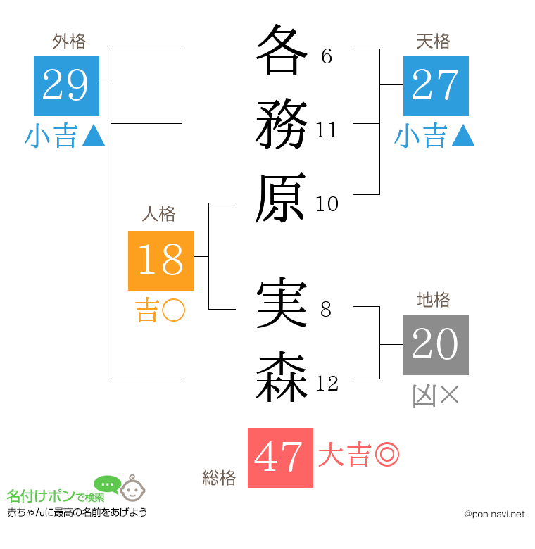 各務原 実森さんの姓名判断結果