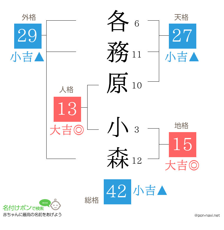 各務原 小森さんの姓名判断結果