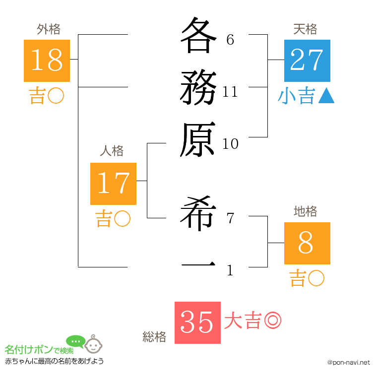 各務原 希一さんの姓名判断結果