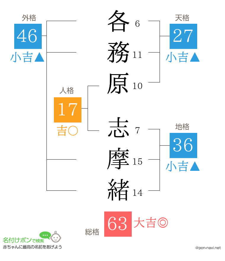 各務原 志摩緒さんの姓名判断結果