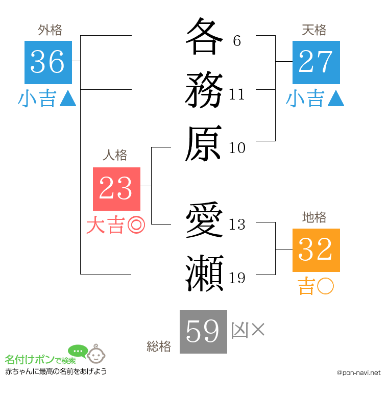 各務原 愛瀬さんの姓名判断結果