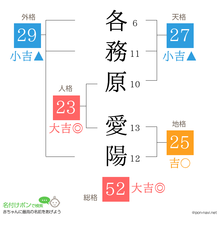 各務原 愛陽さんの姓名判断結果