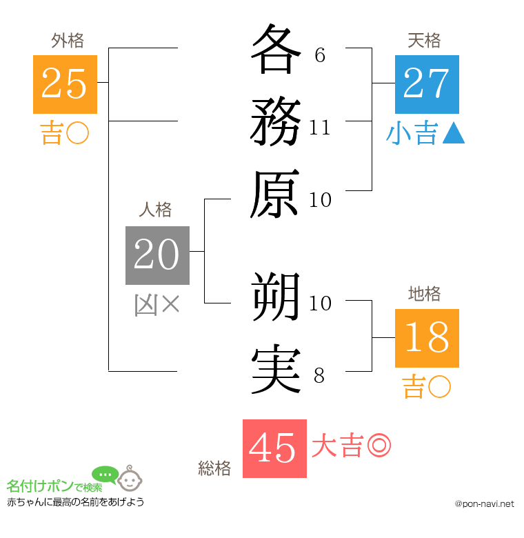 各務原 朔実さんの姓名判断結果