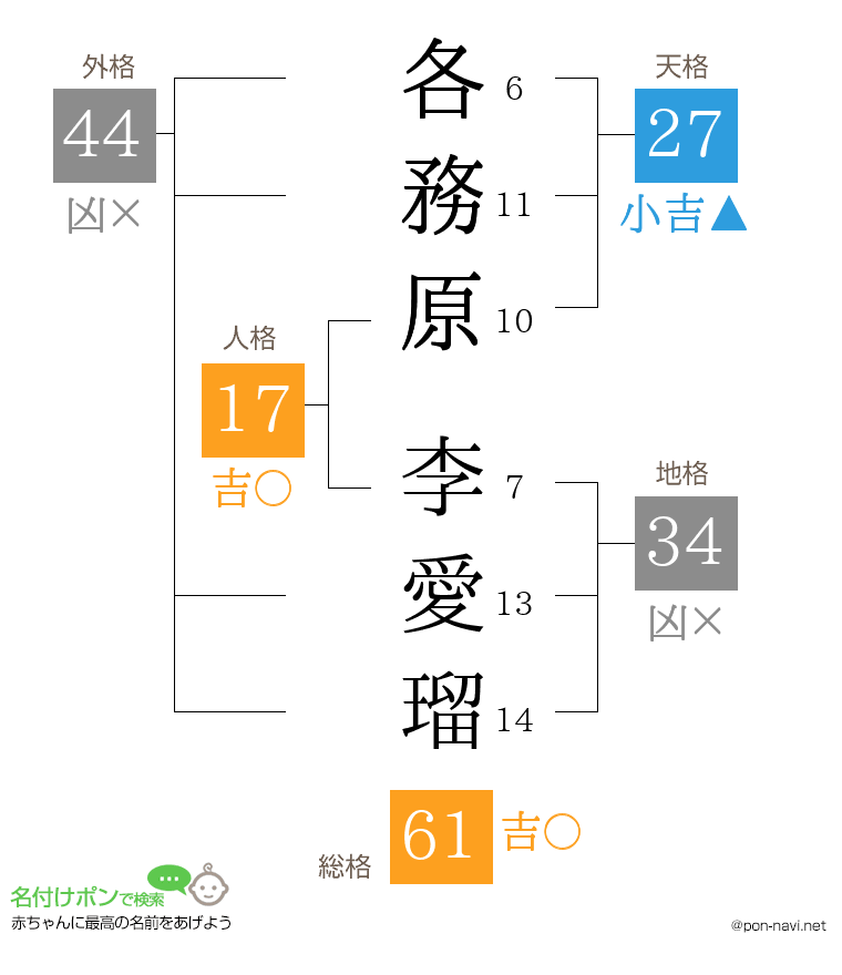 各務原 李愛瑠さんの姓名判断結果