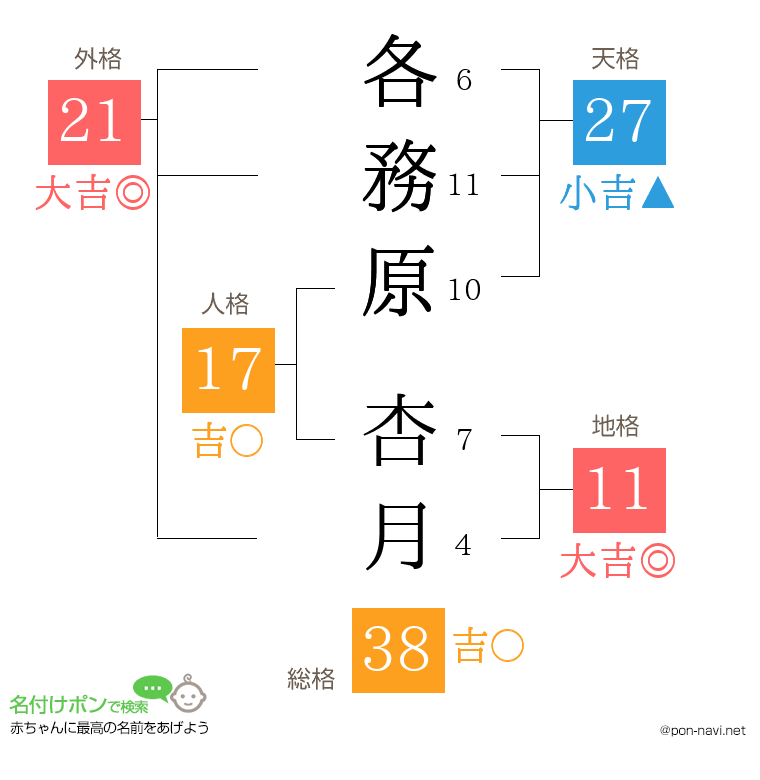 各務原 杏月さんの姓名判断結果