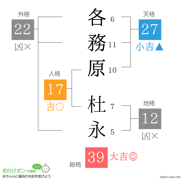 各務原 杜永さんの姓名判断結果