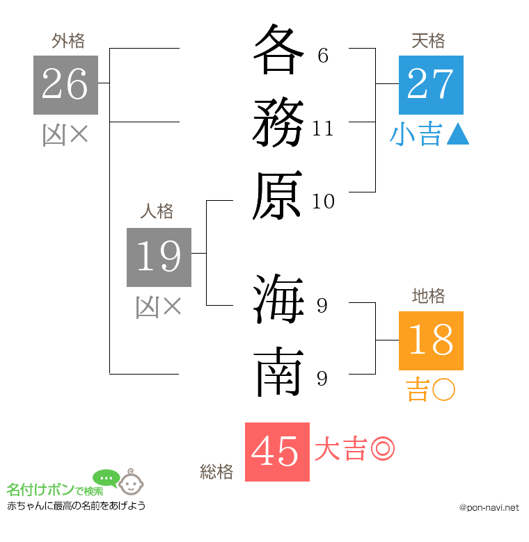各務原 海南さんの姓名判断結果