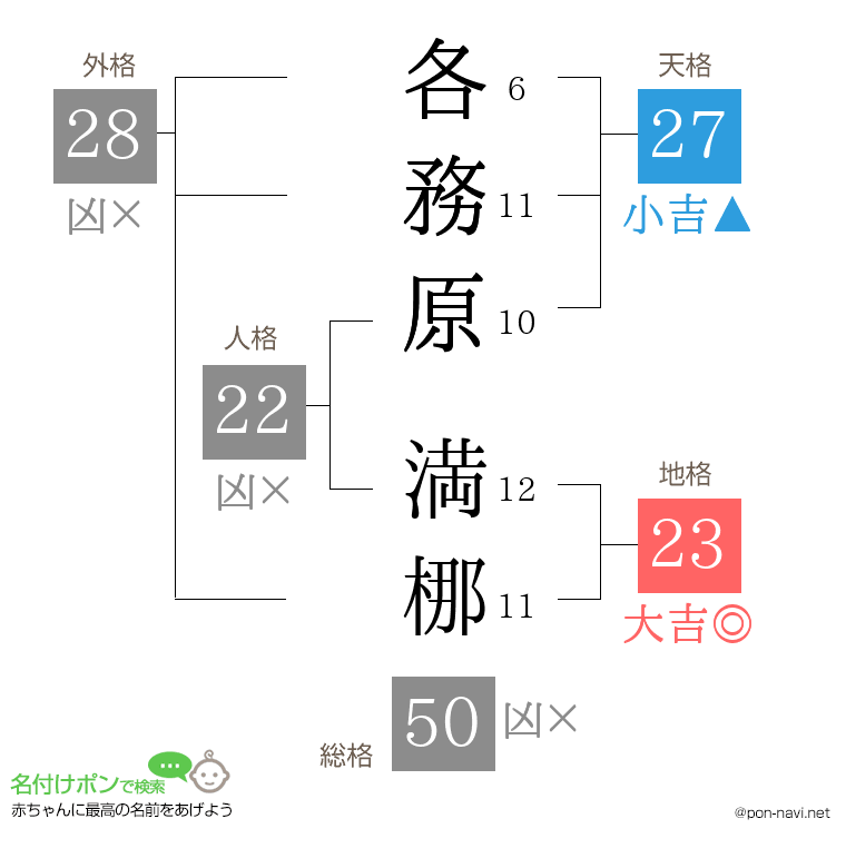 各務原 満梛さんの姓名判断結果