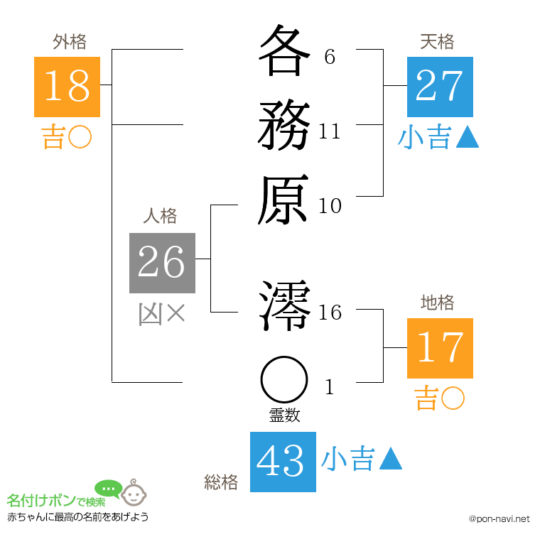 各務原 澪さんの姓名判断結果
