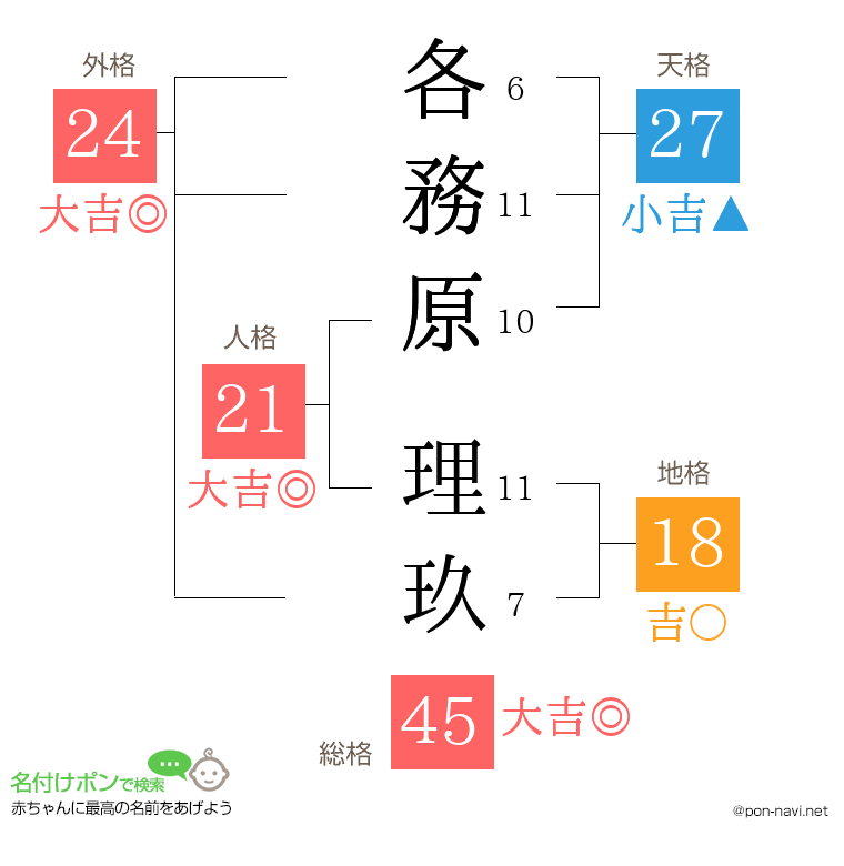 各務原 理玖さんの姓名判断結果