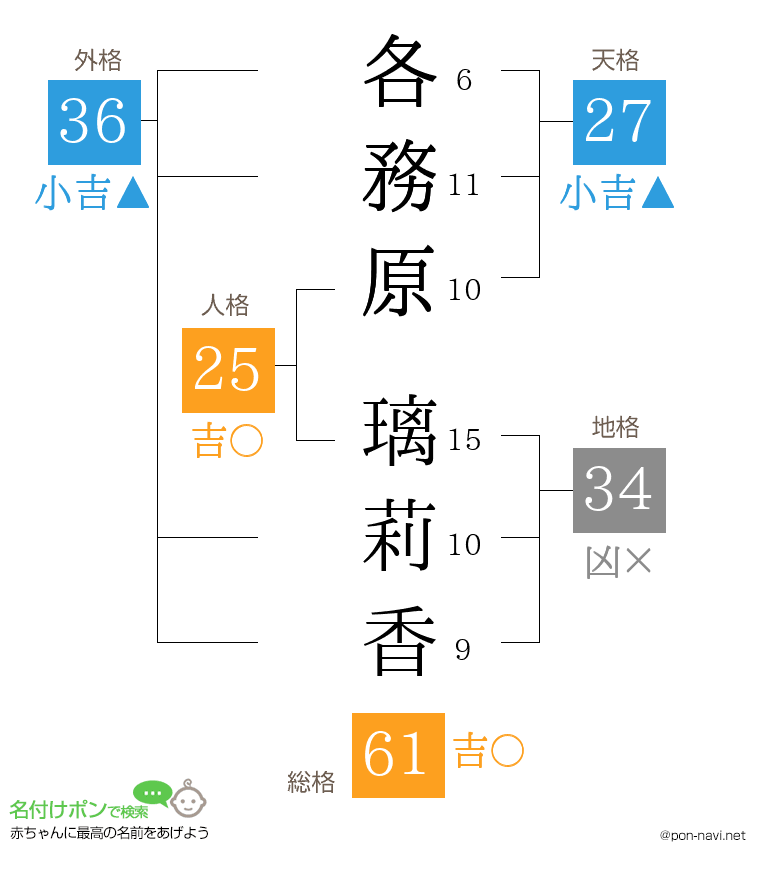 各務原 璃莉香さんの姓名判断結果