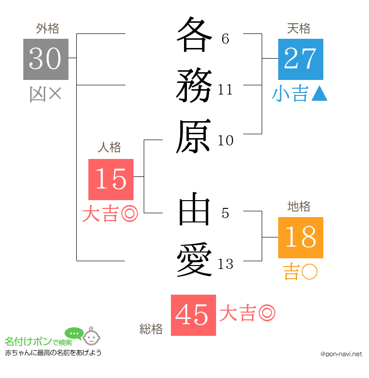 各務原 由愛さんの姓名判断結果
