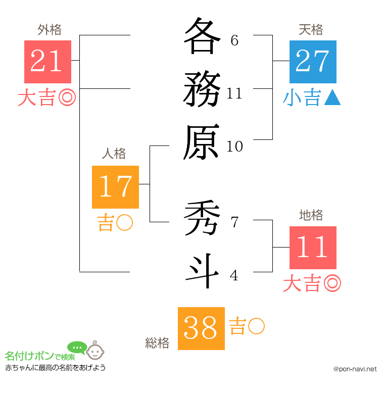 各務原 秀斗さんの姓名判断結果