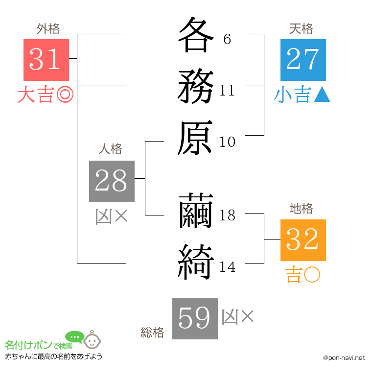 各務原 繭綺さんの姓名判断結果