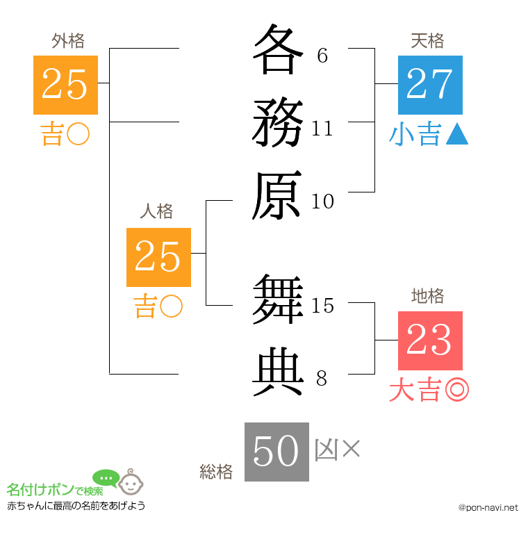 各務原 舞典さんの姓名判断結果
